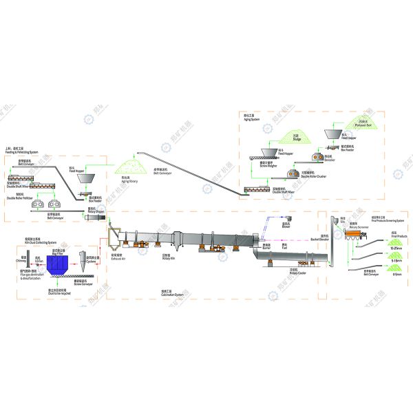 50,000-600,000m3/a Загрязненная почва ЛЕКА оборудование Линия производства ЛЕКА