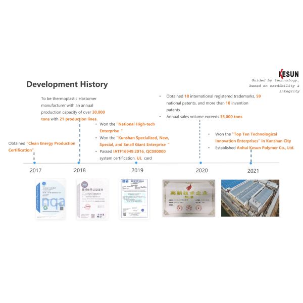 Kunshan Kesun Polymer Co., Ltd.