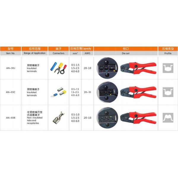 Estructura de las articulaciones de la caja de estilo europeo de terminal de ratilla para las necesidades de perforación
