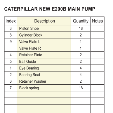 Части насоса поршеня E200B гидравлические запасные для гусеницы CAT