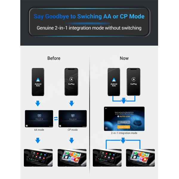 Wired To Wireless Android Auto Carlinkit Carplay Box For Automotive Interconnection