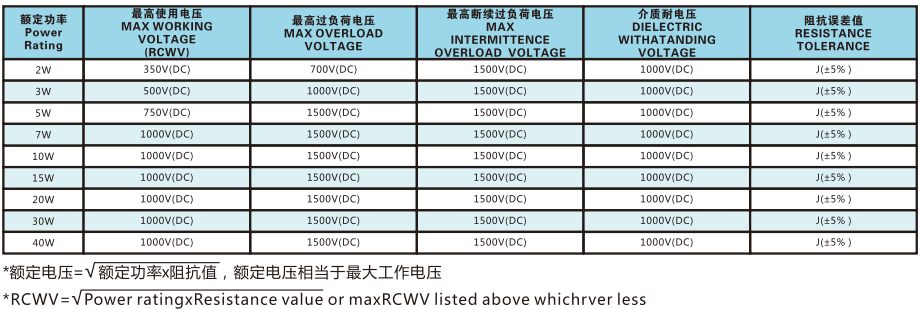 Composant électronique de puissance Rx27 Résistants de puissance en ciment en céramique enveloppés en fil de fer 2W-40W