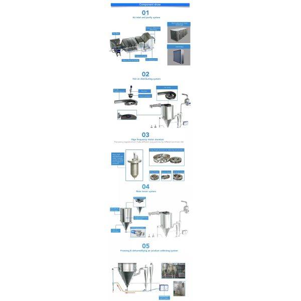 OEM Tea Extract High Speed Centrifugal Spray Dryer Salt Slurry Spray Dryer Industrial