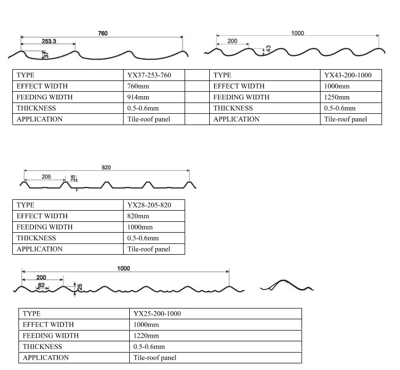 Застекленный кафельный крен толя металла формируя управление 0.7mm PLC машины автоматическое 12m/минута