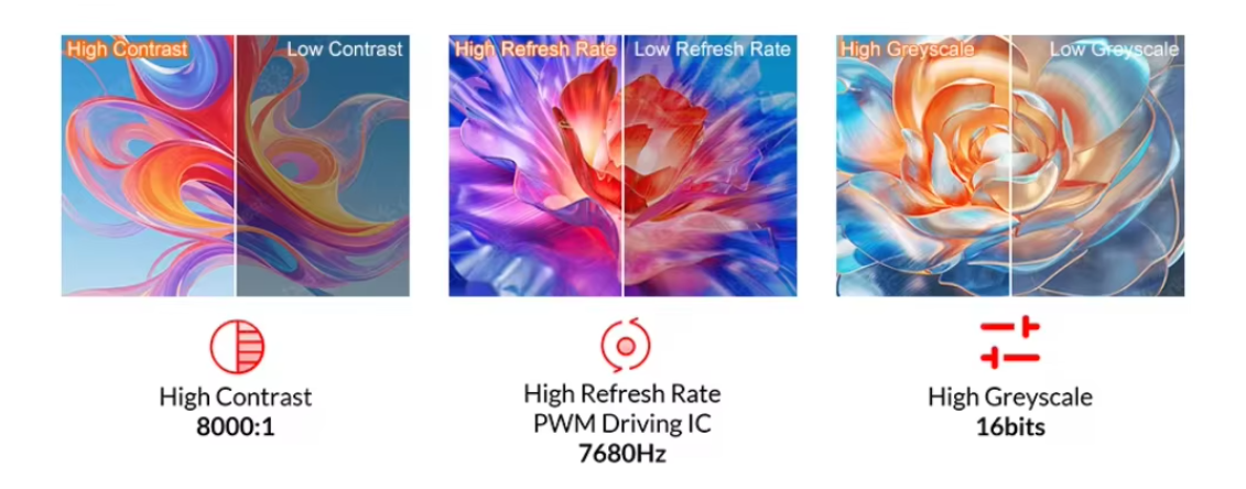LED Module for Luminaire Factories-LED Screen Ready P1.5-P3.0 Module Types Indoor/Outdoor Use Bulk Pack Trays No Logo