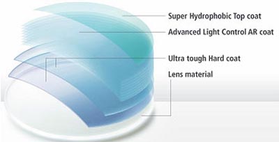 Near / Far Vision Progressive Lens Prescription , 1.499 Standard Progressive Lens