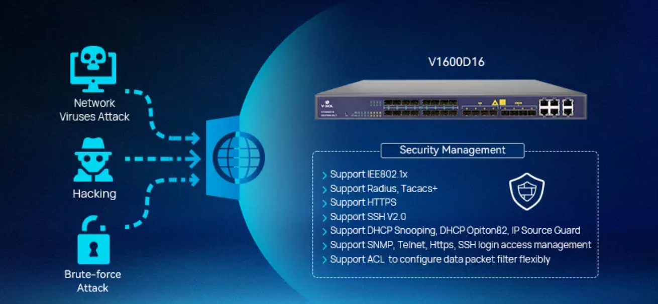 Маршрутизатор поддержки L3 порта OLT GEPON GPON EPON OLT 8 PON/переключатель V1600D8