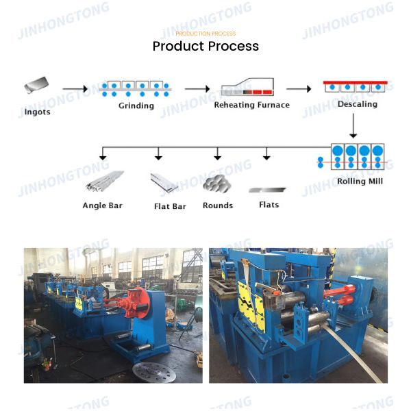China Factory Mild steel Carbon Steel Flat Bar Black Surface Q195 Q235 Q275 Hot Mold Construction Application Steel Porofile