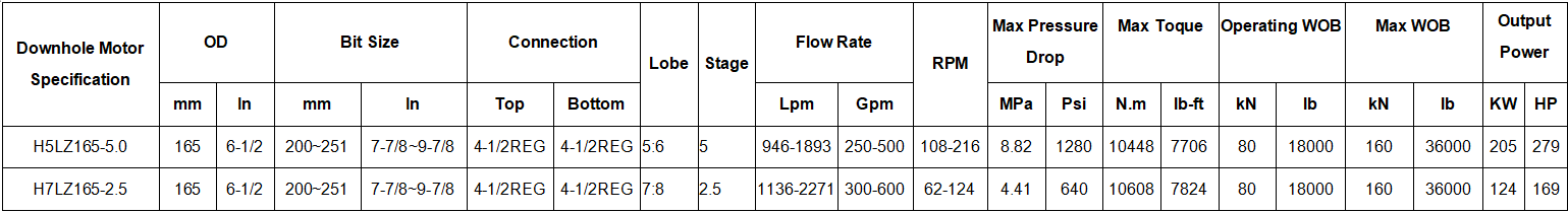 API Even Wall Thickness Downhole Motor 165mm 6-1/2 Inch For HDD Directional Drilling