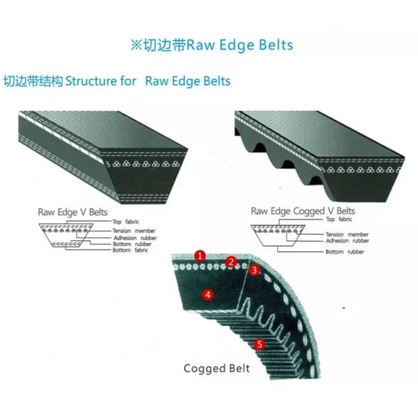 Pulley Wheel Transmission kit CR PK Rubber EPDM type A V Belt