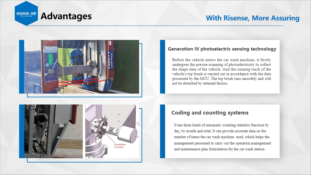 Risense CE Certified High Pressure 5 Brushes Rollover Automatic Car Wash Machine for Sale in Germany with Wheel Brushes