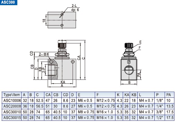 AIRTAC Flow control valve ASC series 1/8