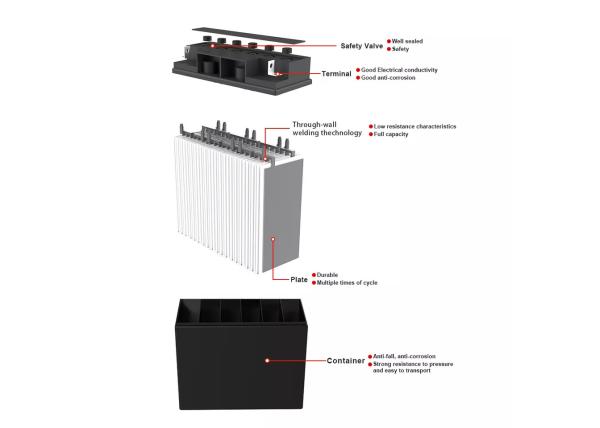 Baterias do gel de Sunpok:  Soluções solares seguras para o poder de 12V 100Ah