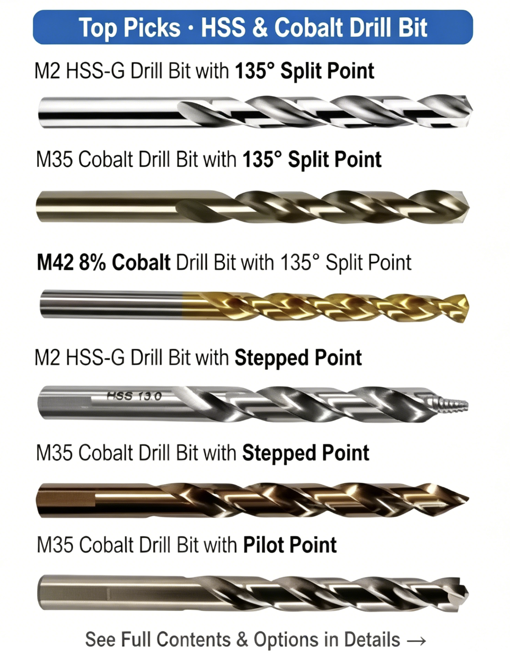 High Cobalt HSS Titanium Coated Drill Bit with 135° Split Point for Precision Metal Drilling