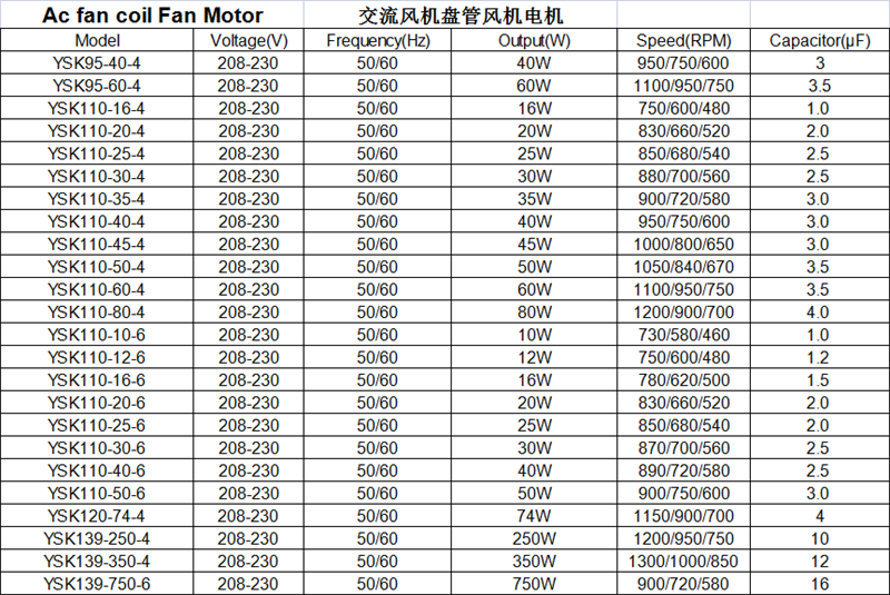 High Starting Torque Outdoor Evap Fan Motor , Evaporative Air Cooler Motor