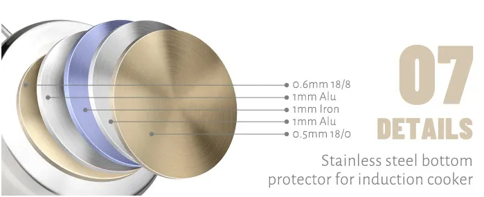 Stainless Cookware Sets Manufacturers OEM