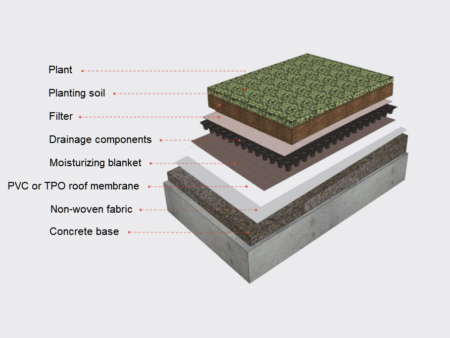 TPO Waterproof Roofing Membrane Roll Film With Strong Plasticity Has Excellent Weather Resistance