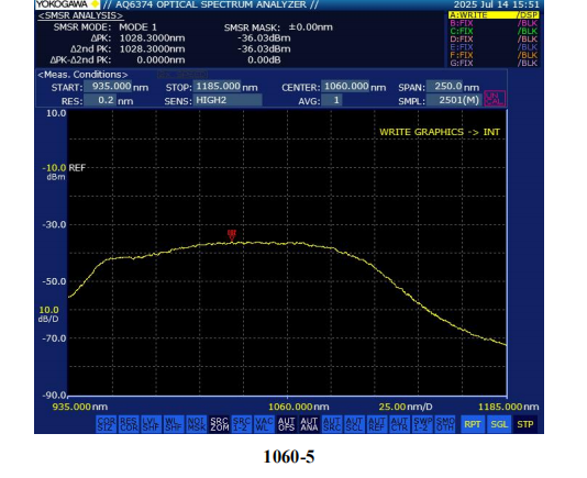 Janhoo 1060nm Low Ripple Infrared Band Gain Chip (RSOA) for Semiconductor Optical Amplifier