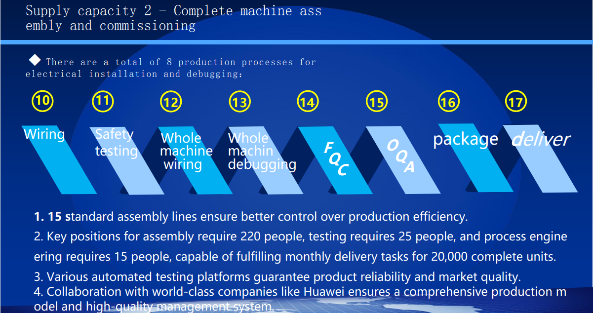 IP55 Внешний OEM Противопогодный шкаф для электроснабжения и хранения энергии