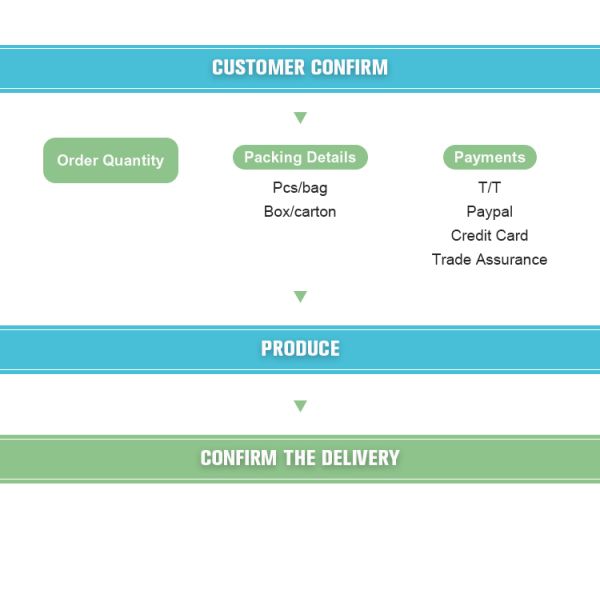 Прозрачные пластиковые перчатки для одноразового использования