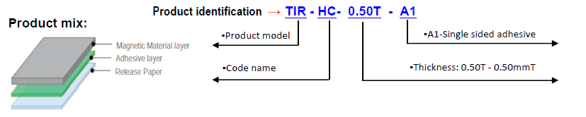 Серая термальная поглощая серия 2GHz материалов TIR-HC - 8GHz