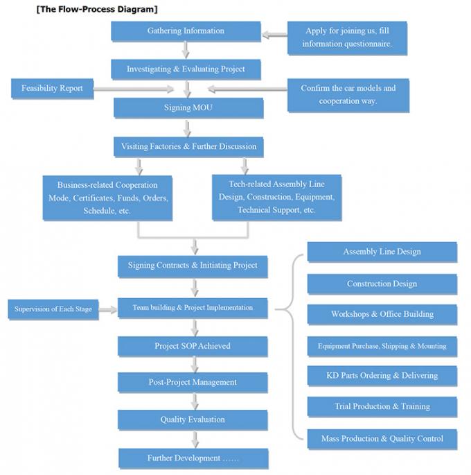 МестаⅥ автомобиля 4825×1870×1691 175km/H 55L 7 двигателя SUV евро передние 5 дверей