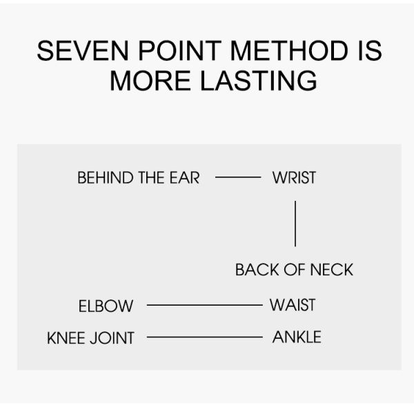 Духи флористического бальзама благоуханием 10g твердые для женщин и человека