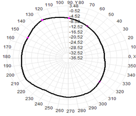 5G Indoor Antenna External Antenna 3-5dBI 22.5×195mm