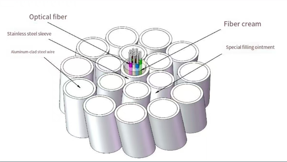 OPGW Fiber Optic Cable for Overhead Power Transmission Lines