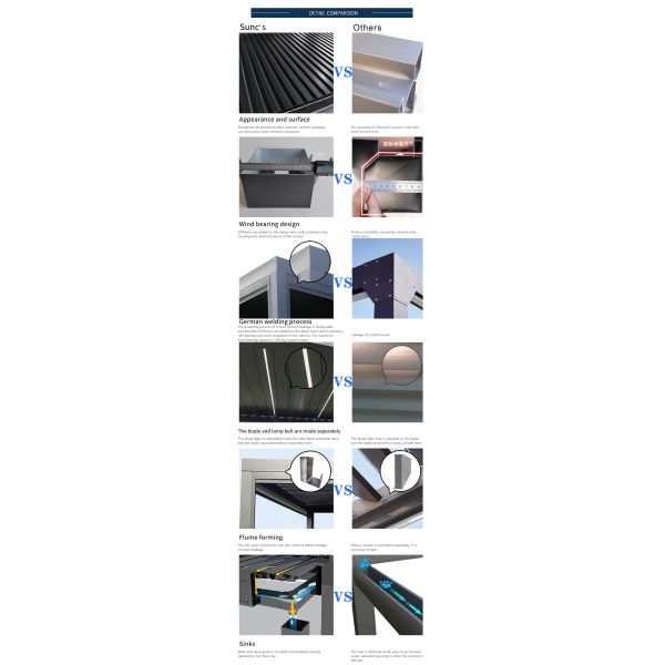 крышки крыши патио перголы 5m x 3m на открытом воздухе моторизованное газебо сада алюминиевой водоустойчивое