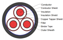 Medium Voltage Industrial Power Cable 25-630mm2 sectional Area IEC60502 for Industrial Power Installations