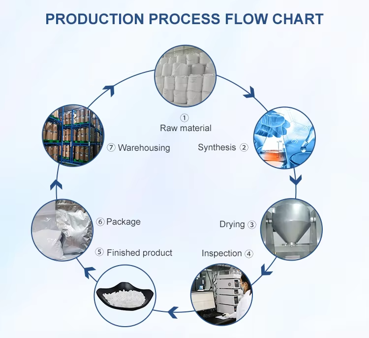 Белый спермидин порошок 334-50-9 Митоспермидин гигроскопический и чувствительный к воздуху