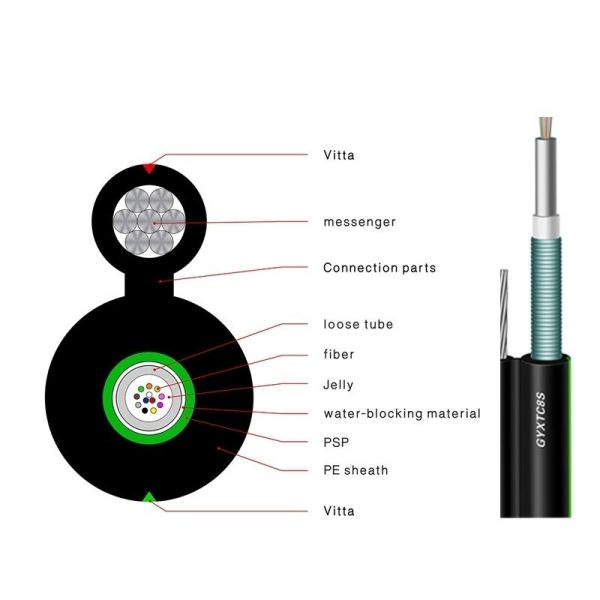 GYXTC8S Fiber Optic Outdoor Cable Central Tube Self Support Armored Aerial cable