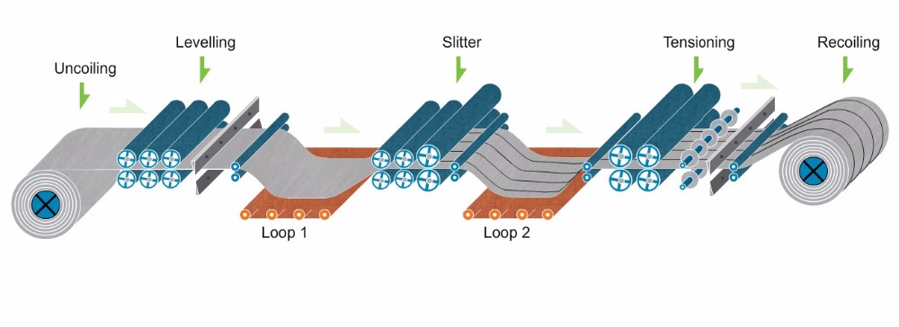 Катушка летая ножниц обрабатывает изделие на определенную длину линия Slitters машины металлического листа режа двойные