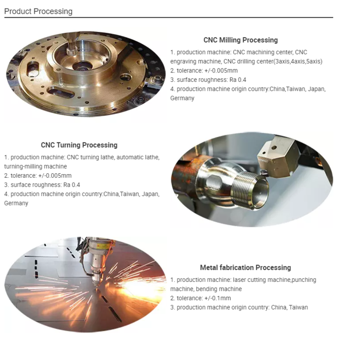 Части оптически Ra3.2 изготовления Cnc Sandblast ISO2768 FH алюминиевые