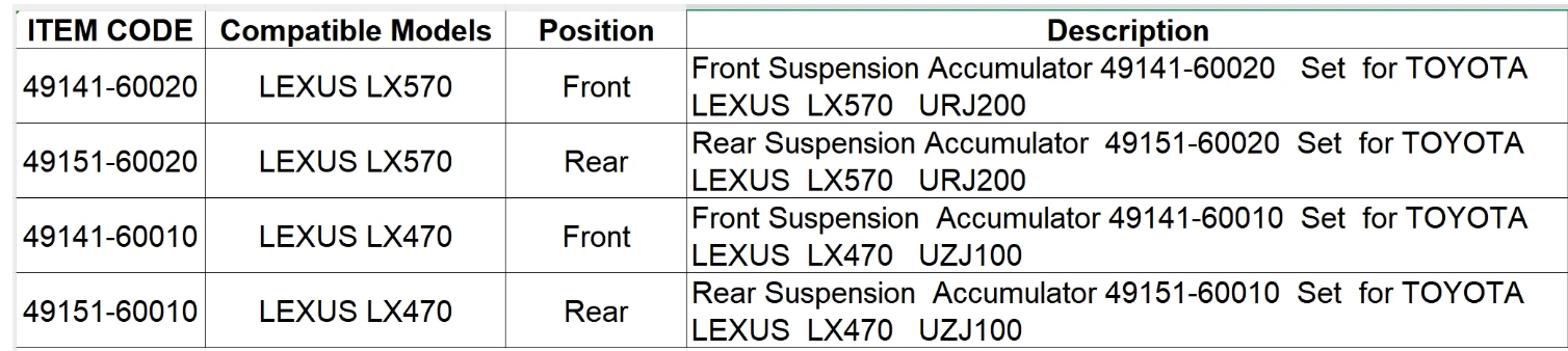 Self Leveling Suspension Pressure Accumulator LEXUS LX570 Cruiser on Land 4914160020 4915160020 Suspension hydraulic accumulator