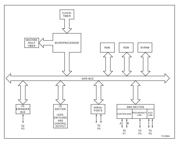 Процессор IMMFP12 ABB многофункциональный