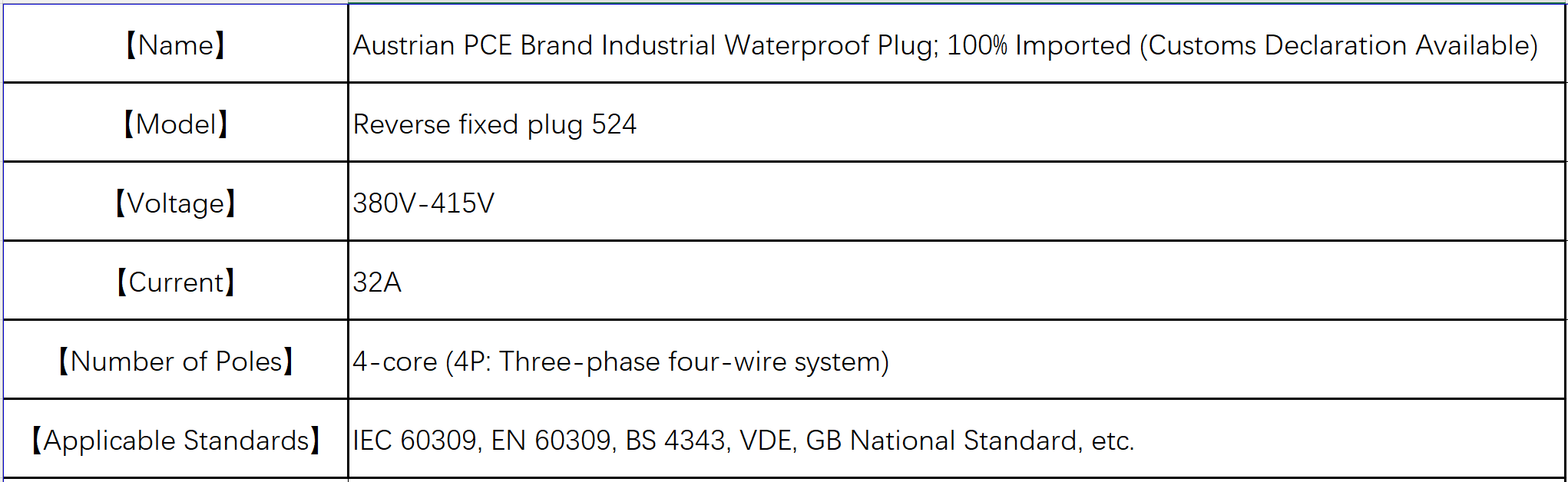 PCE Reverse Fixed Industrial Waterproof Plastic Plug with Socket 380V-32A-IP44-Typ524