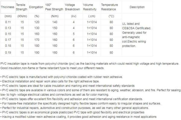china market of electronic pvc electricalt tape,Electronic High Voltage Splicing Tape EPR Self-adhesive Rubber Tape