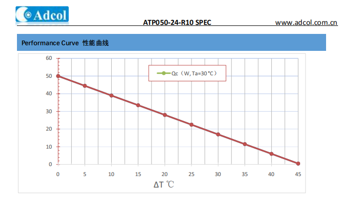 Thermoelectric Fermentation Tank Peltier Plate Cooler 24VDC For Medical Equipment
