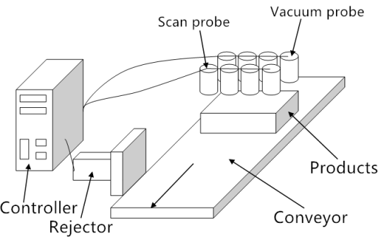 60Hz Food & Beverage Inspection Systems , Full box Pressure Testing Machine