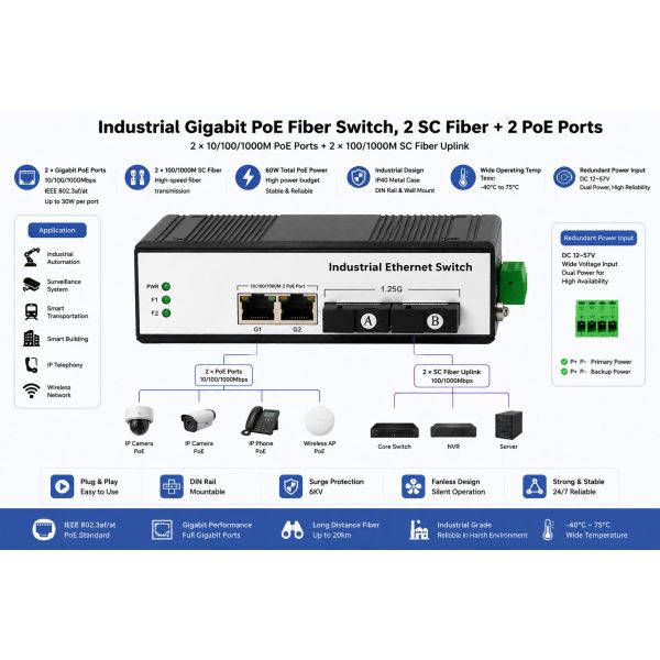 Industrial Gigabit Ethernet Switch DIN Rail 2 SC Fiber 4 Port PoE Switch