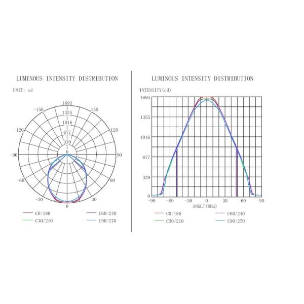 Factory price 3 years warranty tennis court indoor & outdoor lighting