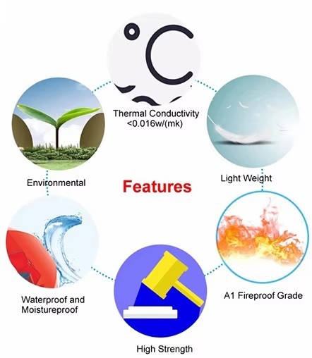 Hydrophobic Aerogel Felt Silica Fiber Blanket Insulation For Pipe Tank