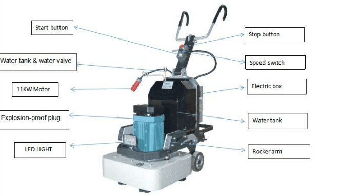 amoladora concreta de poco ruido del piso de la máquina pulidora del piso 15HP