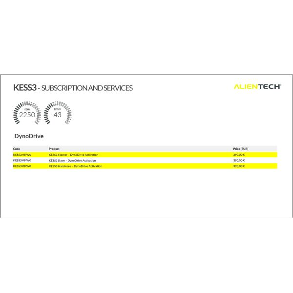 Herramienta de programación de ECU y TCU original de Alientech KESS3 con DynoDrive activado a través de OBD / Bench y Boot Model Upgraded Cable Set