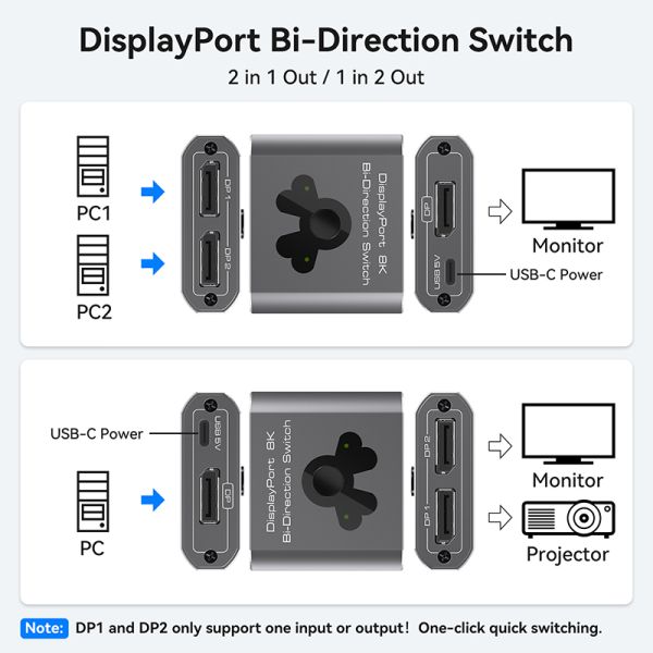 8K60Hz Display Port Switcher for Easy Operation and High-Performance DP 1.4 Switching