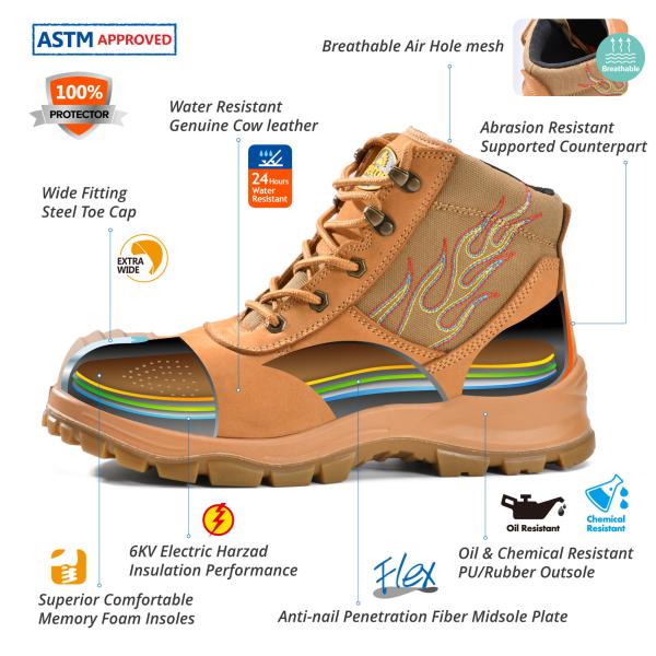 American ANSI Mens Leather Work Boots HRO 300 Heat Resistant Rubber Sole Composite Toe Work Boots