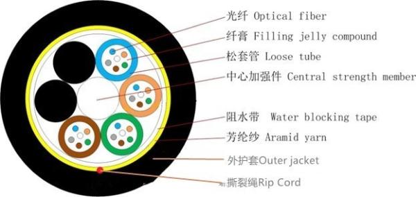 Waterproof Fiber Optic Cable ADSS 48 96 Core Aerial Single Mode 100/200/300m Span