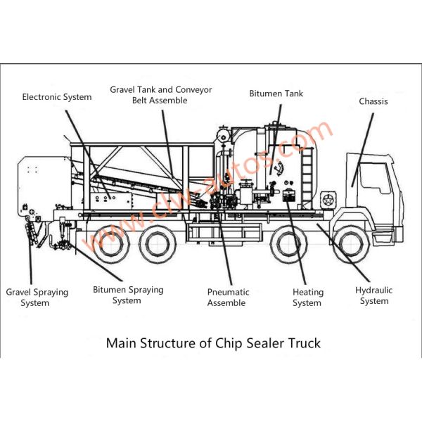 Тележка уплотнителя обломока уплотнения Слурры танка и гравия битума строительства дорог ХОВО одновременная